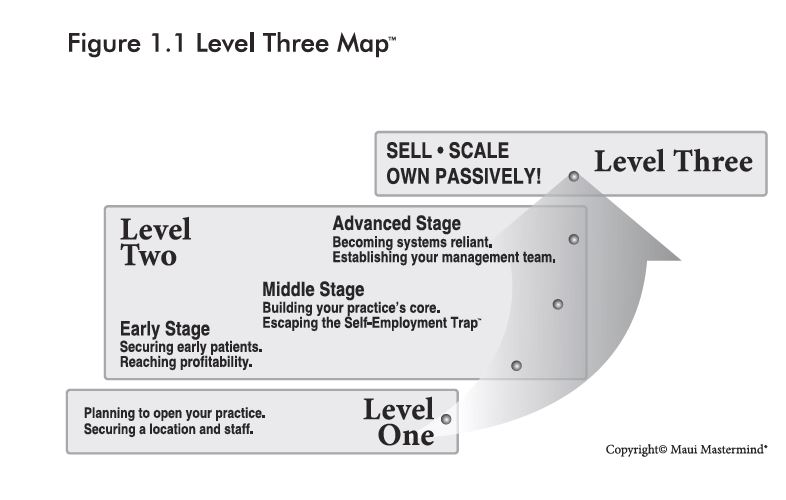 Three Levels of Building a Medical Practice